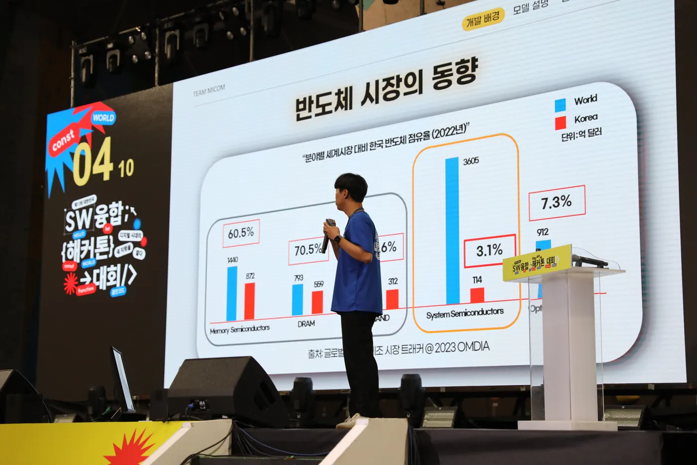 심사 관리 시스템 화면