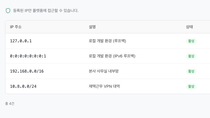 보안 관리
